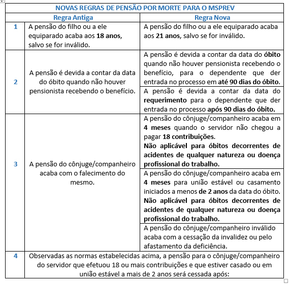 nova-regra-pensao-comparacao